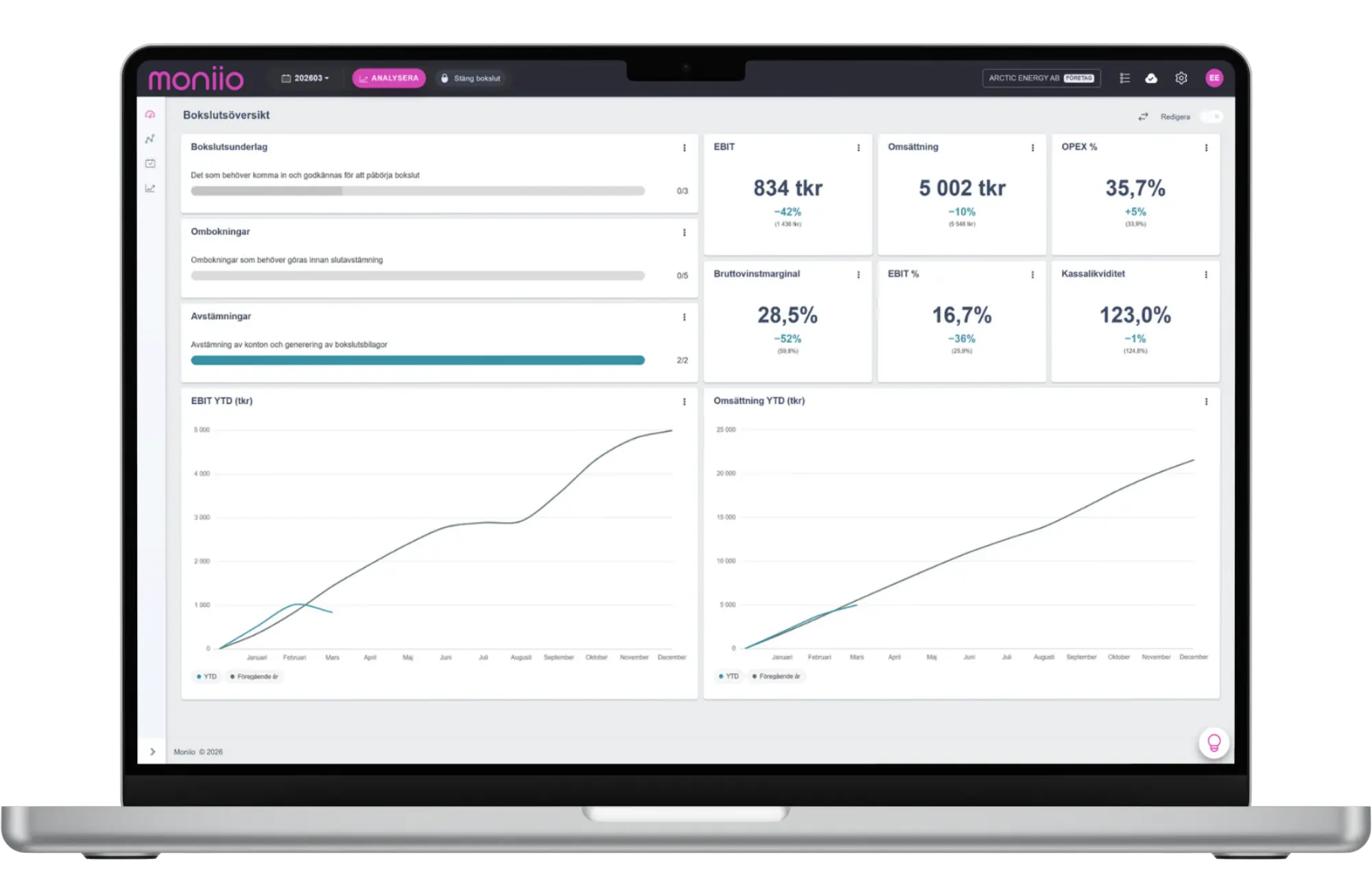 Moniio Dashboard