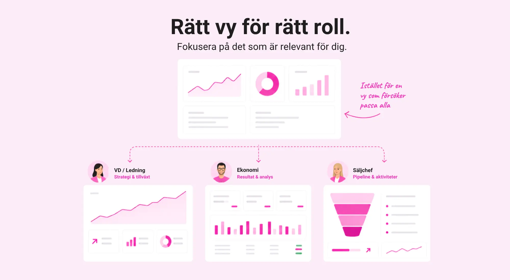 Så bygger du rapportering som faktiskt används av CFO, CEO och projektansvariga